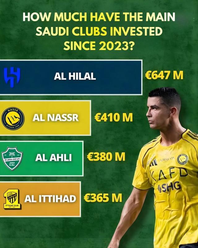 C罗还要继续罢赛？沙特联赛官方强硬回应来了